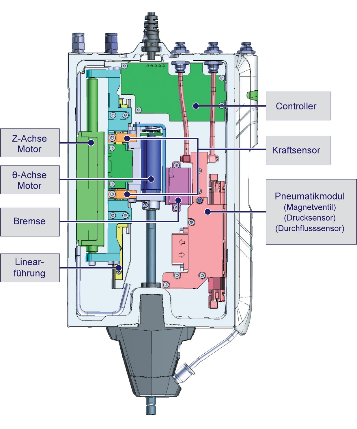 Aufbau des Pick and Place-Roboters PPR 